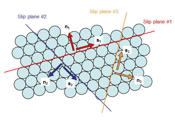 Metal Plasticity